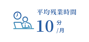 平均残業時間10分/月