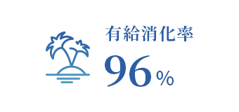 有給消化率96％